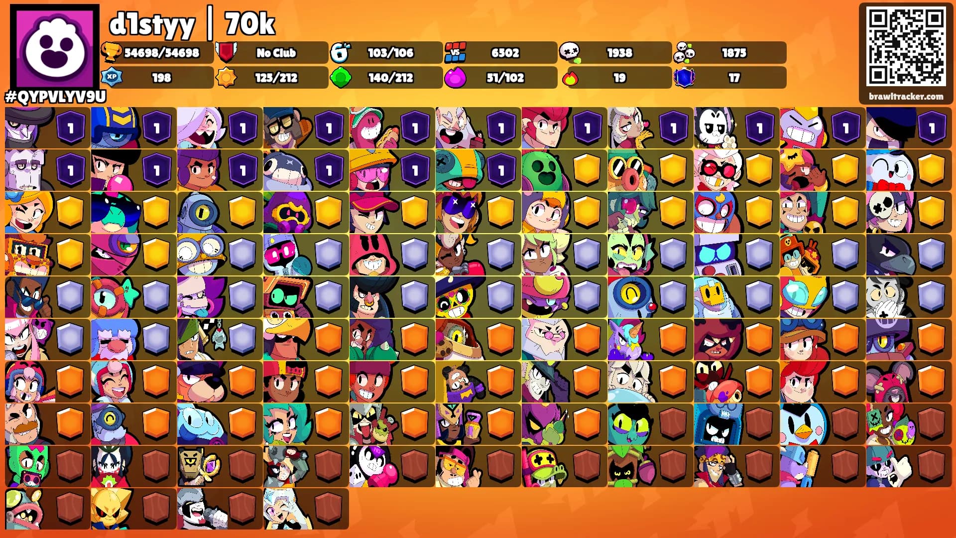d1styy | 70k's Ranks
