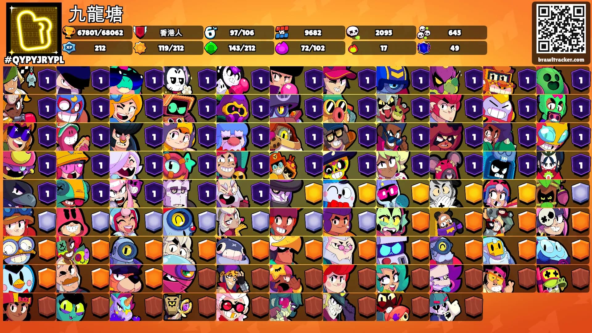 九龍塘's Ranks