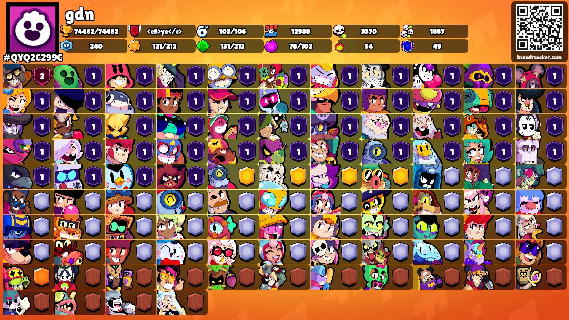gdn's Ranks