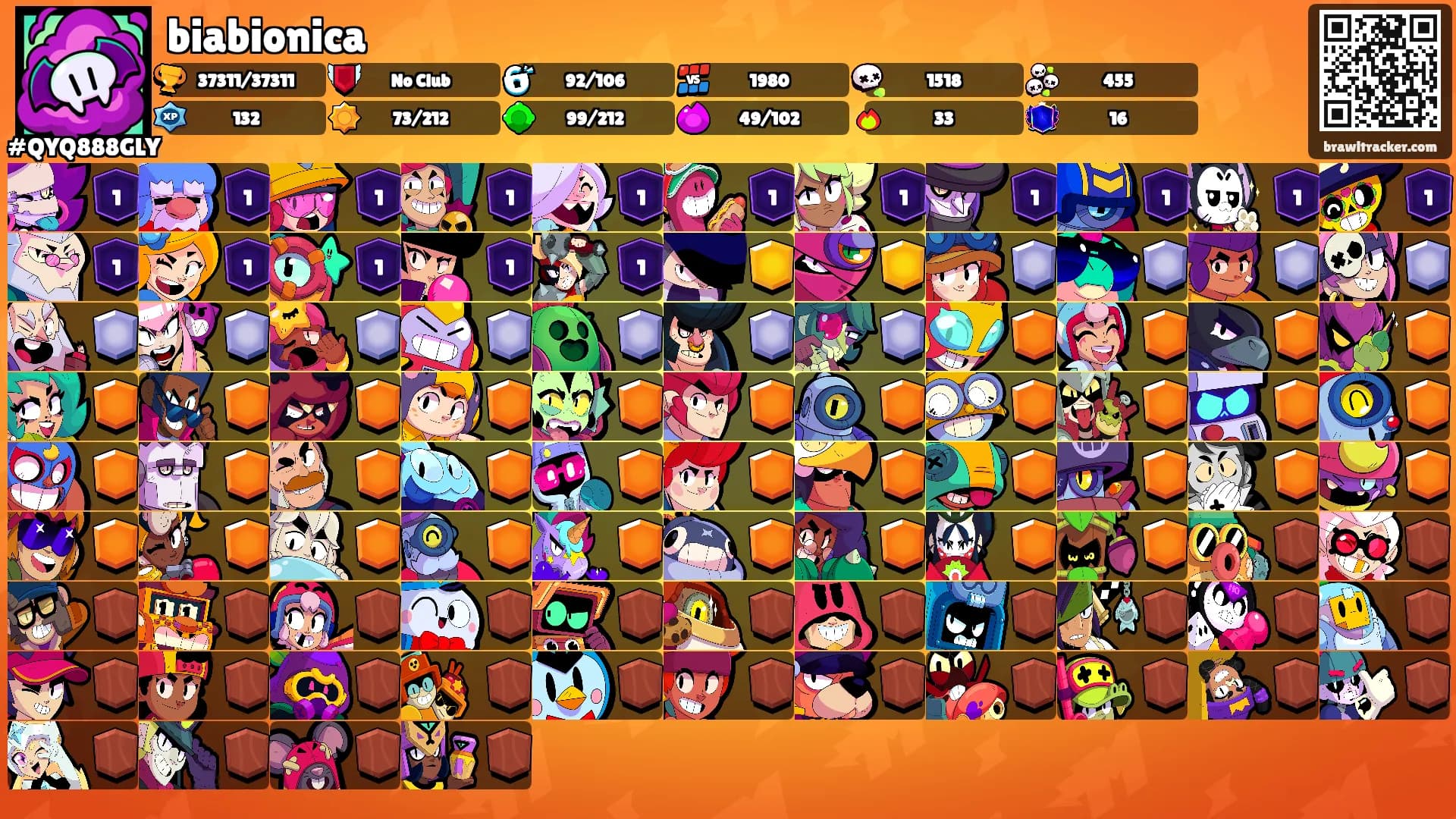 biabionica's Ranks