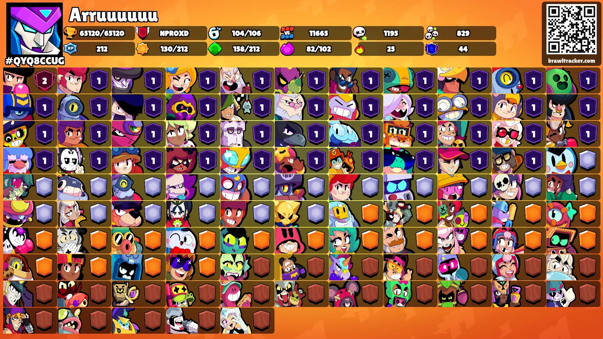 Arruuuuuu's Ranks