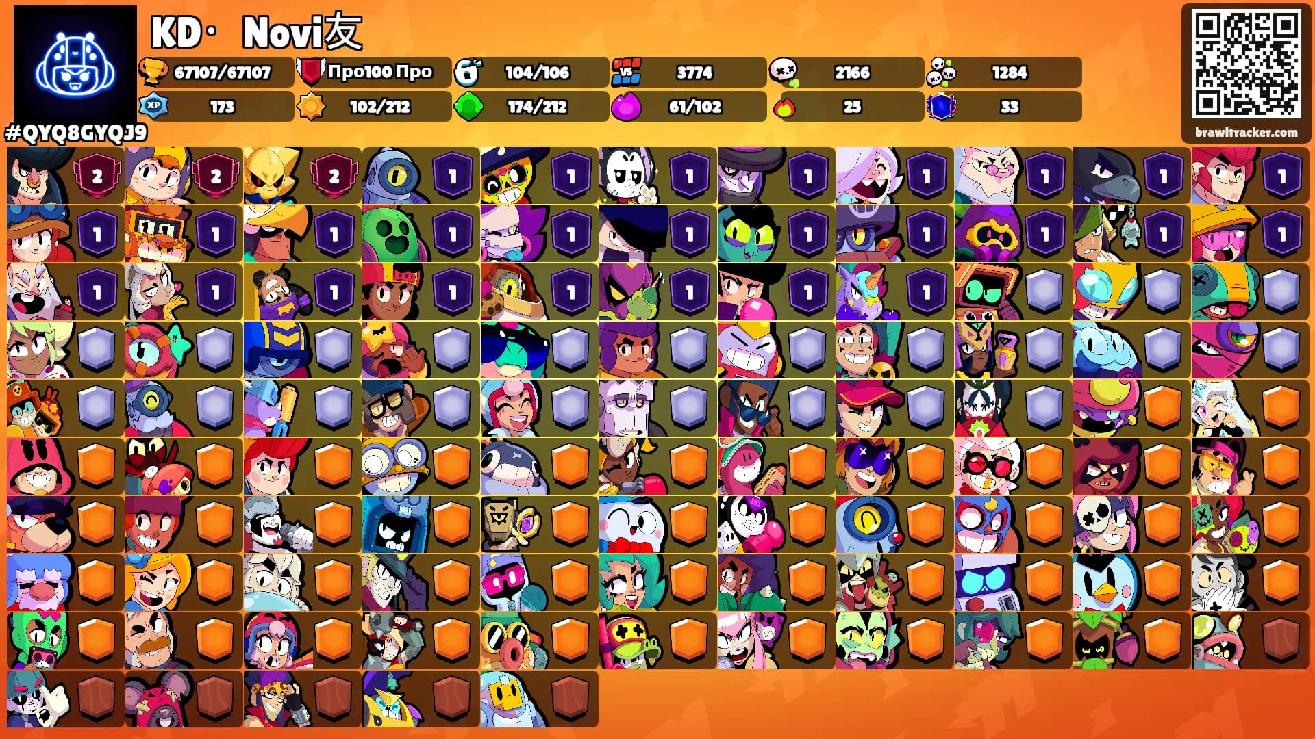 KD・Novi友's Ranks