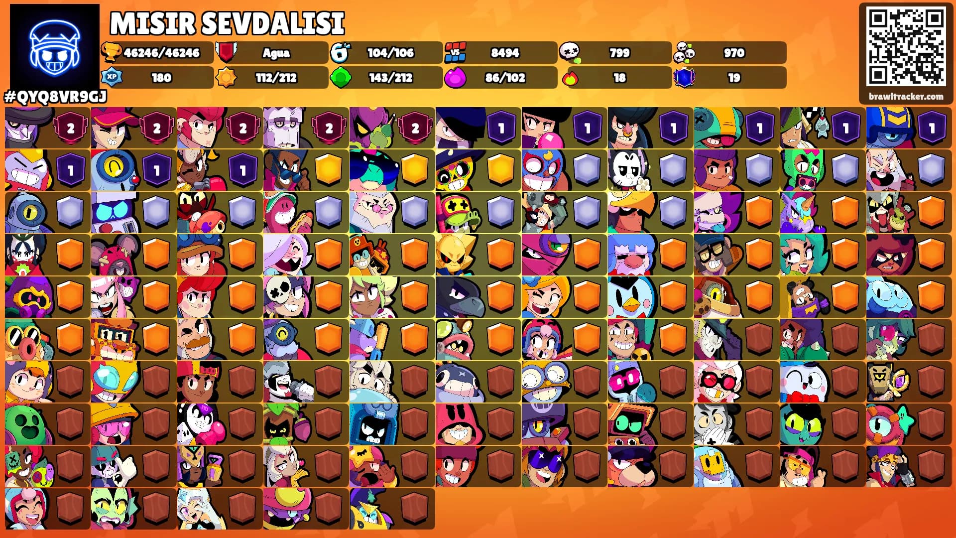 MISIR SEVDALISI's Ranks