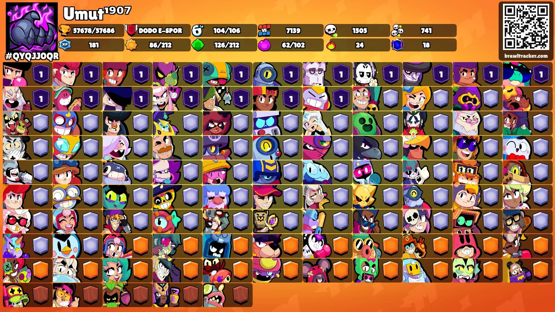 Umut¹⁹⁰⁷'s Ranks