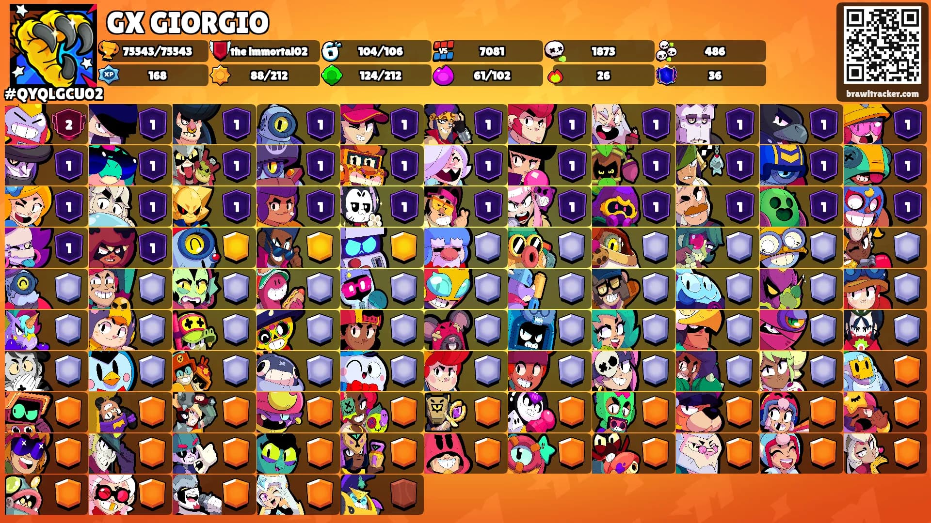 GX GIORGIO's Ranks