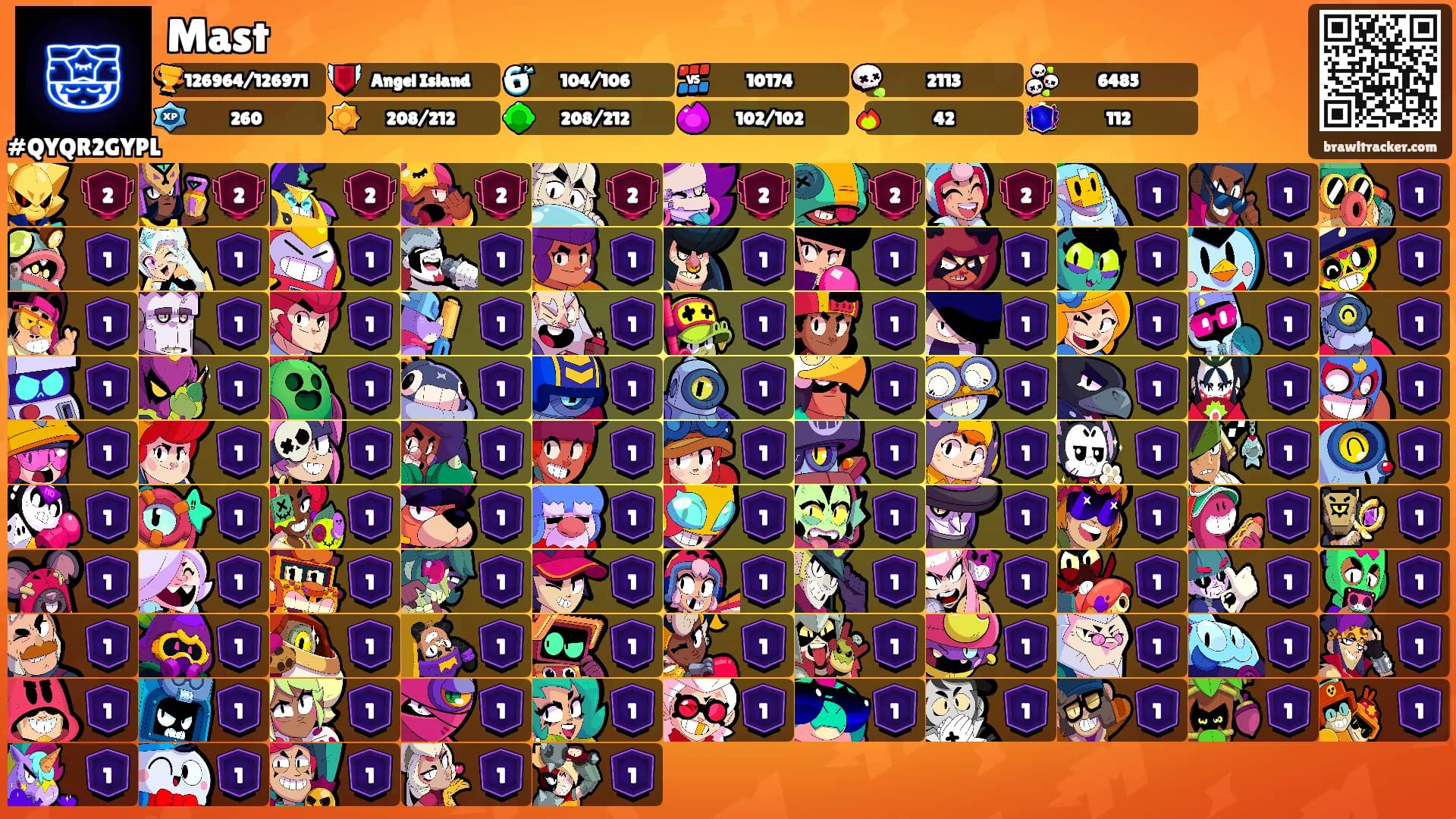 Mast's Ranks