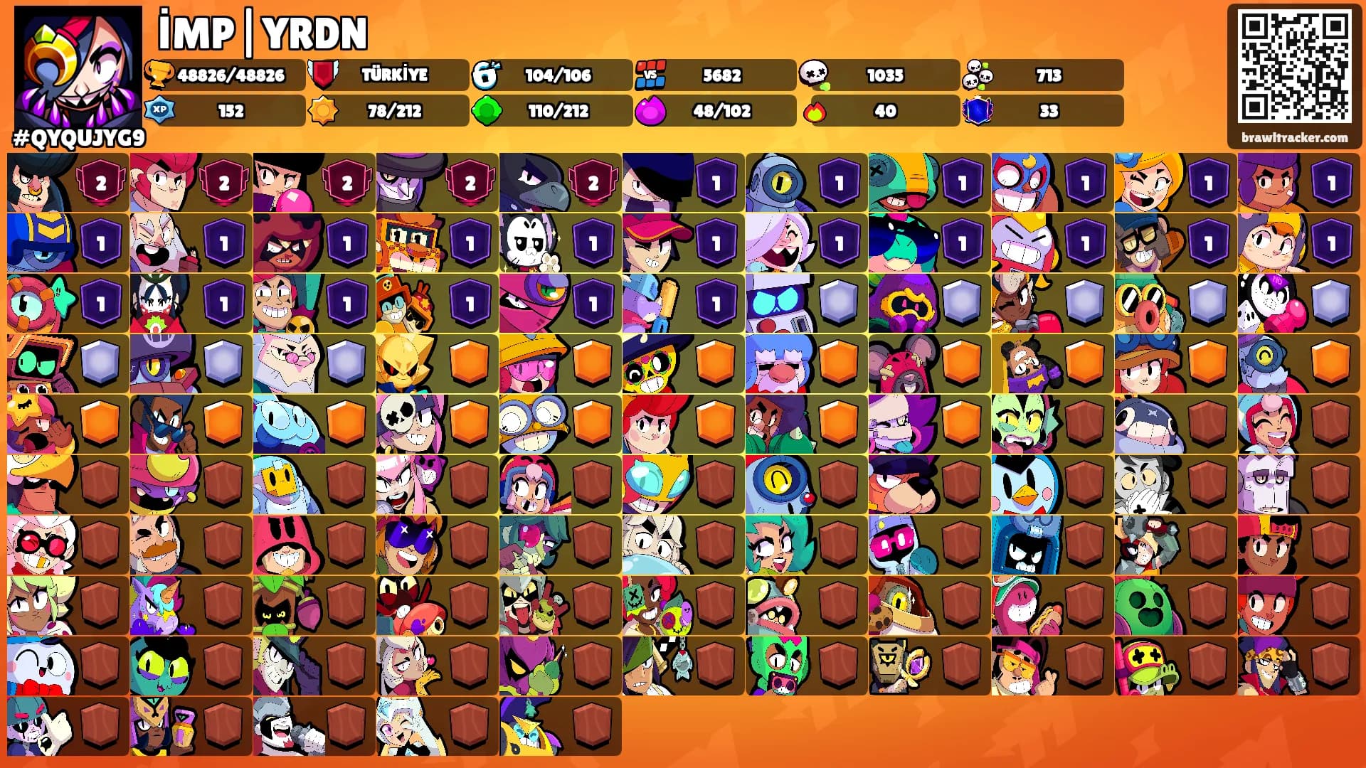 İMP|YRDN's Ranks