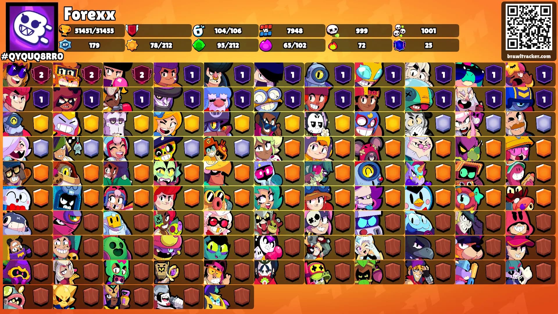 Forexx's Ranks