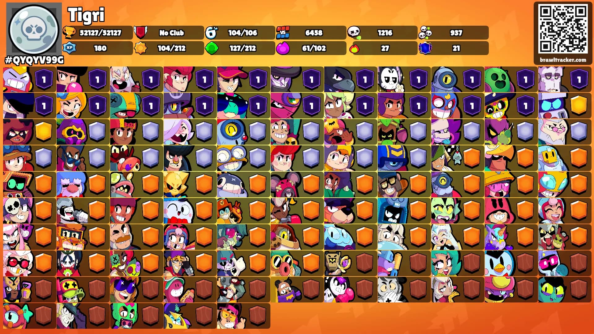 Tigri's Ranks