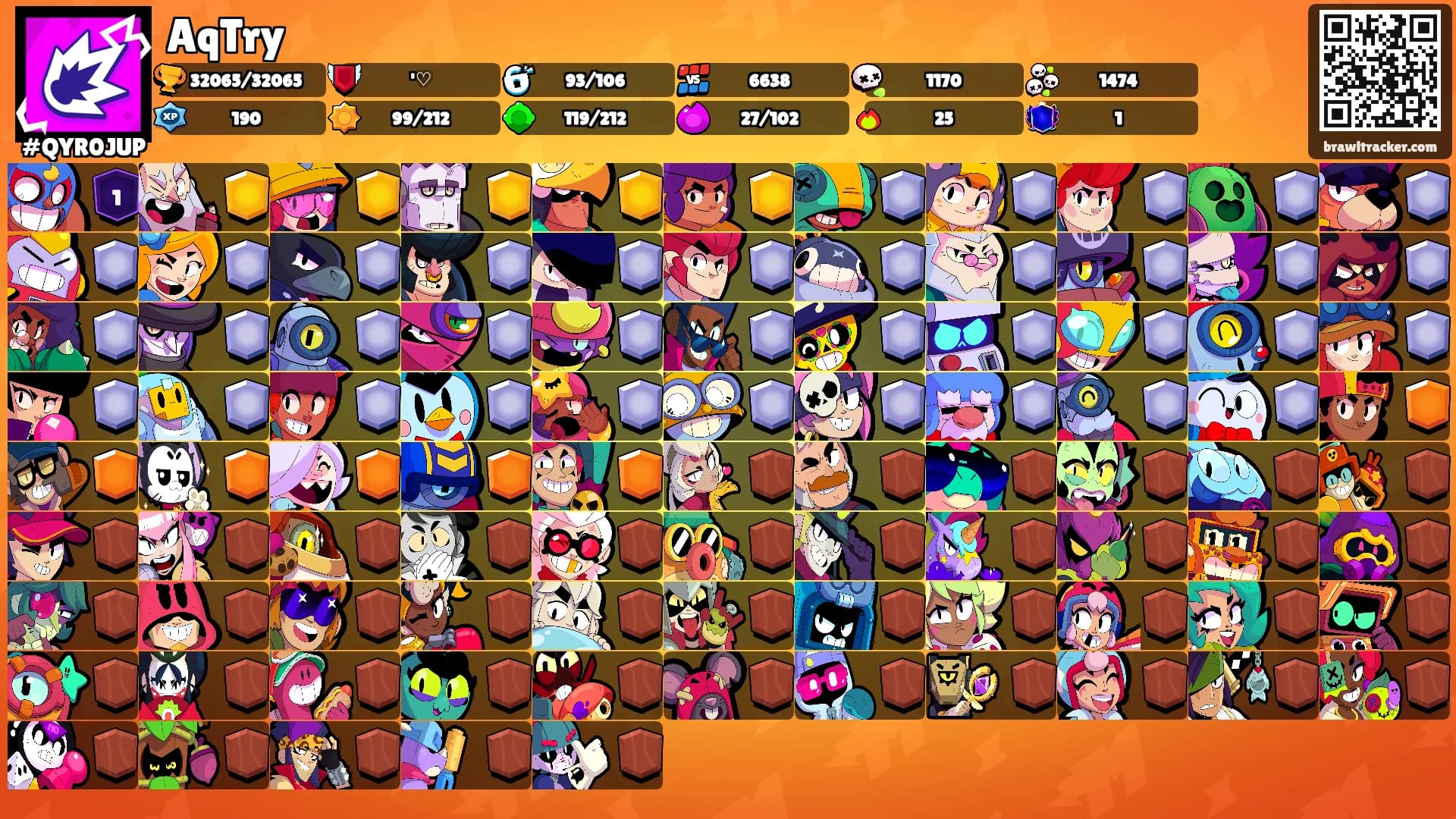 AqTry's Ranks