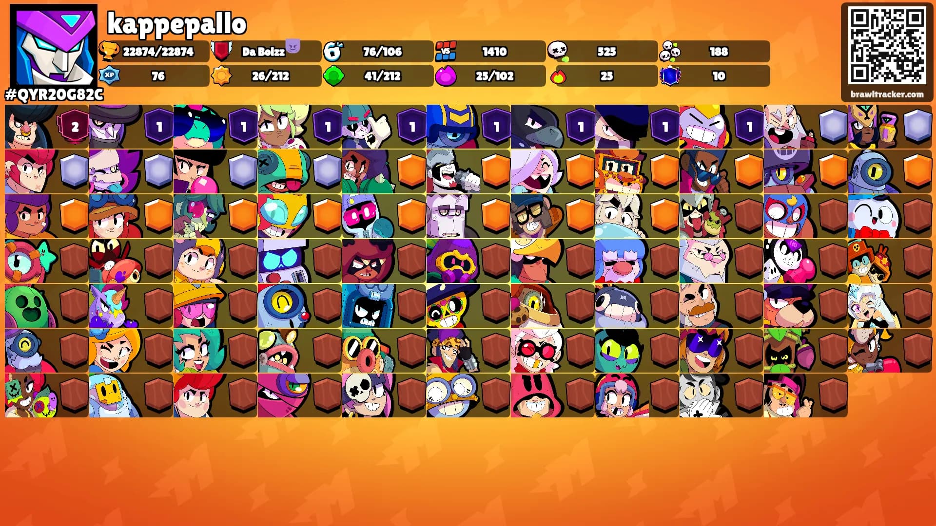 kappepallo's Ranks
