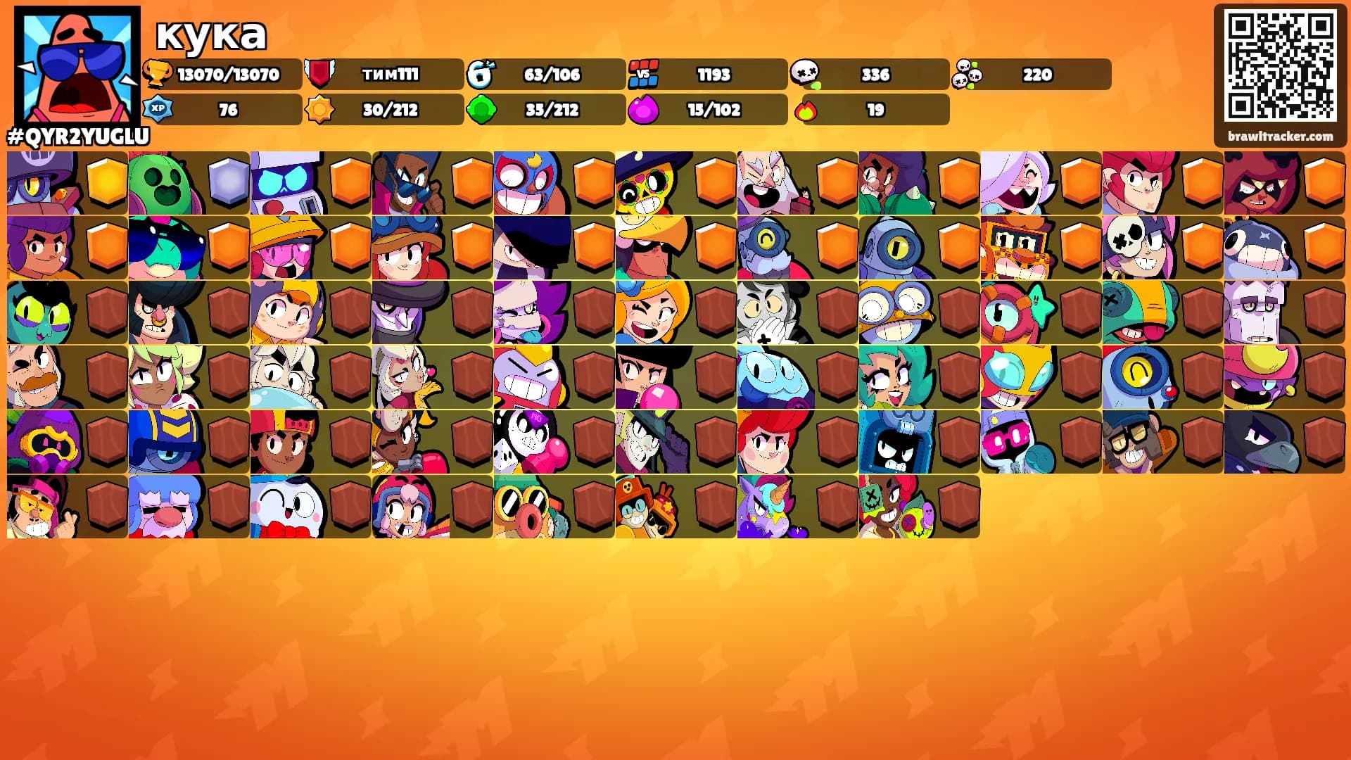 кука's Ranks