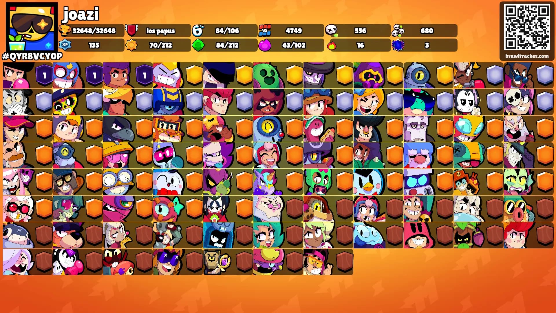joazi's Ranks