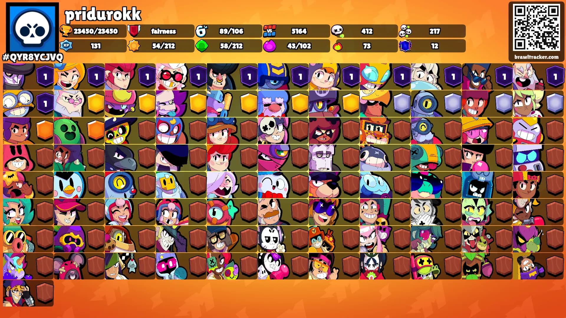 pridurokk's Ranks