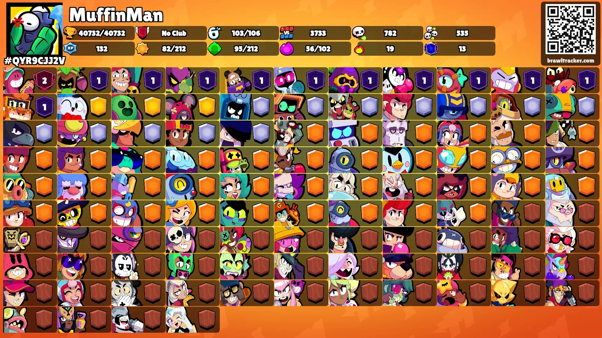 MuffinMan's Ranks