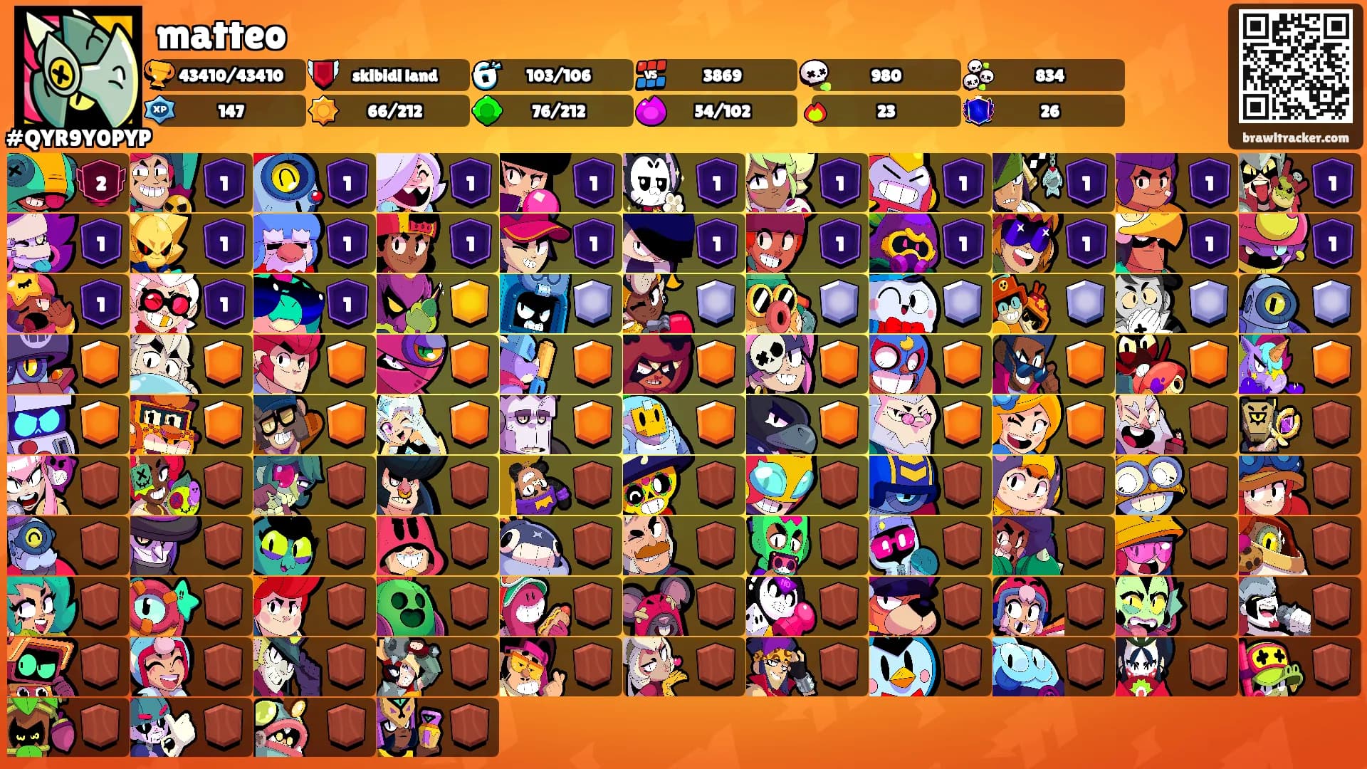 matteo's Ranks