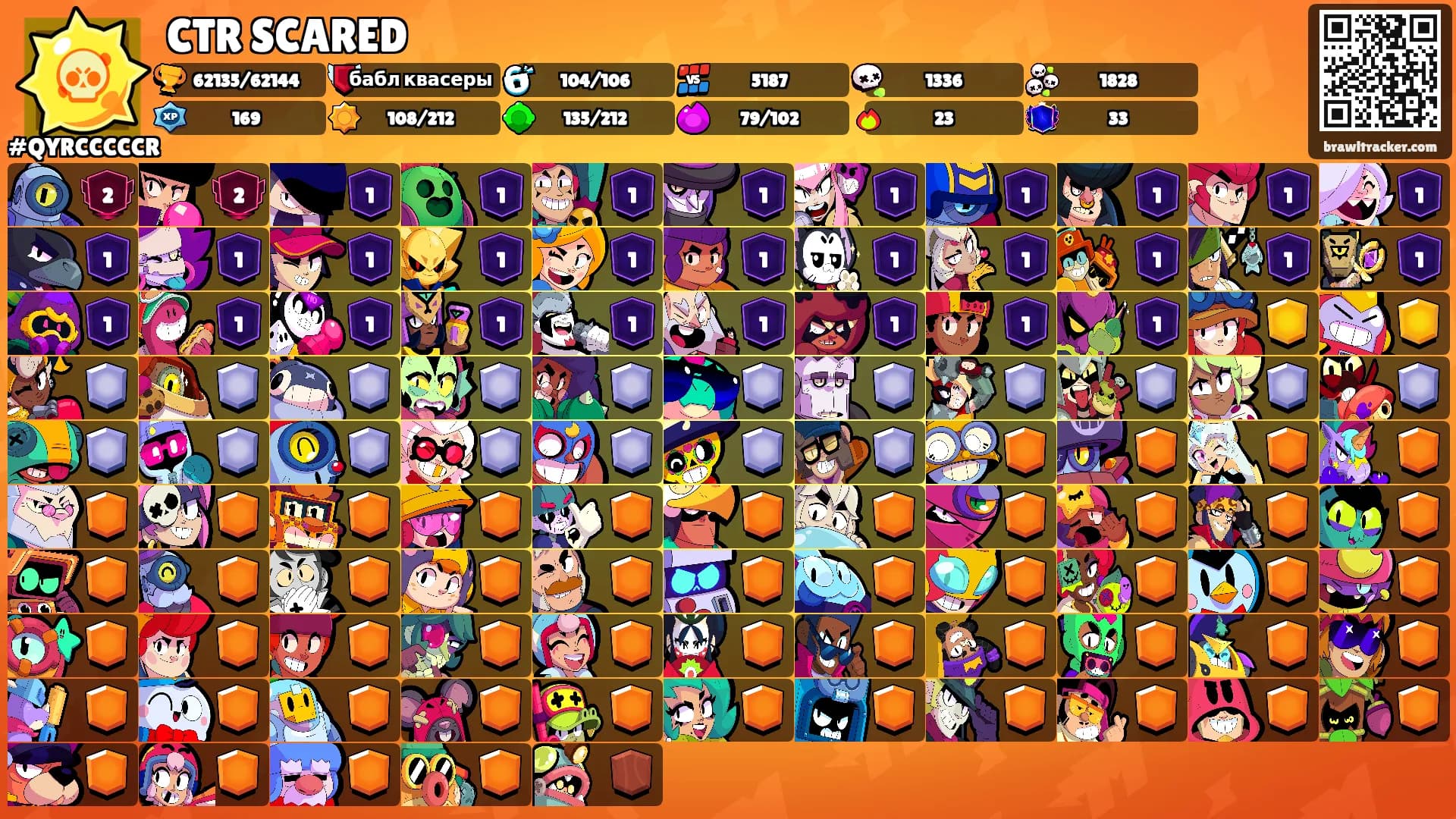 CTR SCARED's Ranks