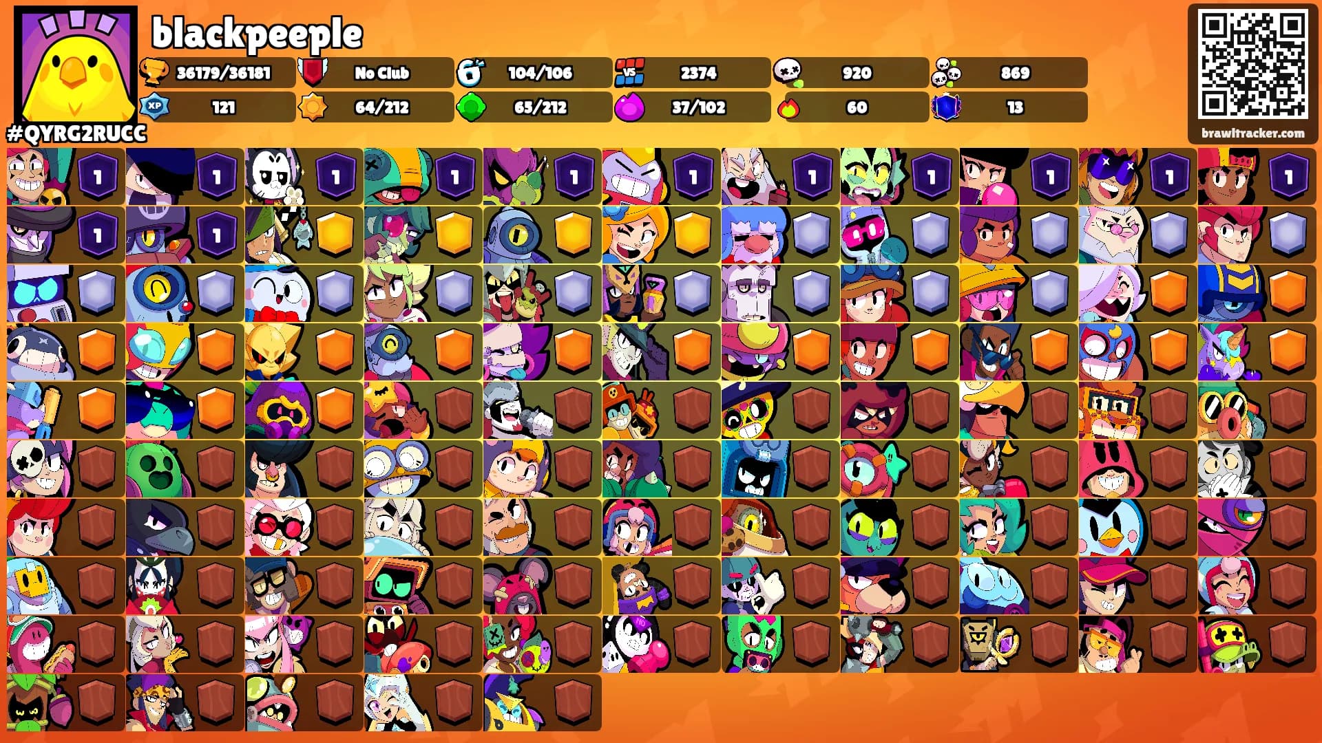 blackpeeple's Ranks
