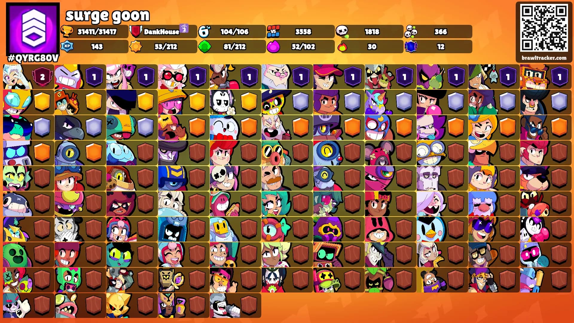 surge goon's Ranks