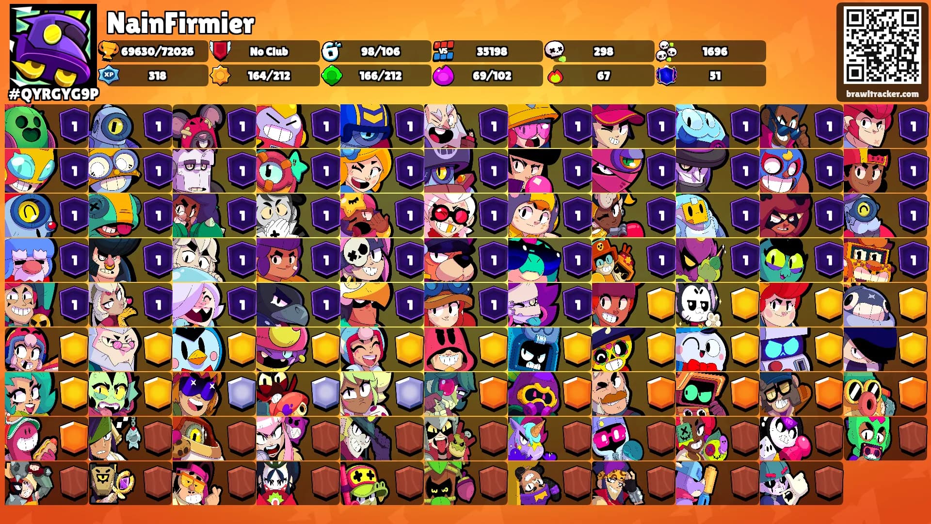 NainFirmier⛑'s Ranks