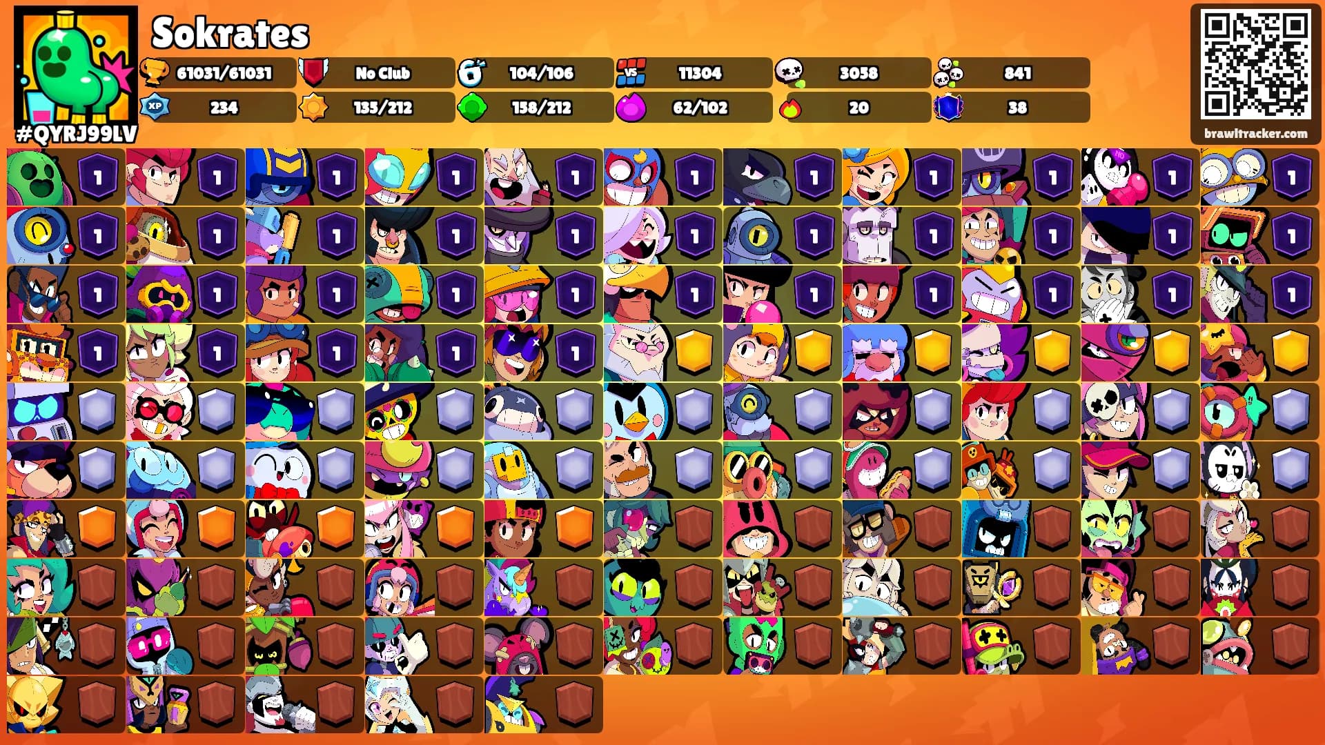 Sokrates's Ranks