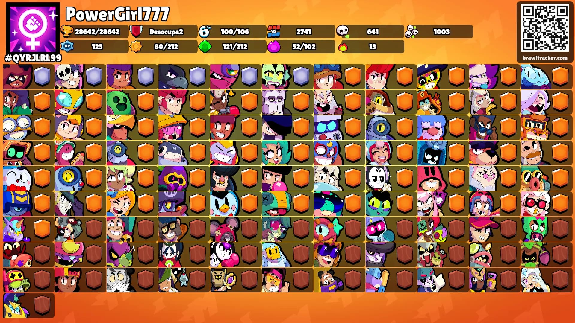 PowerGirl777's Ranks