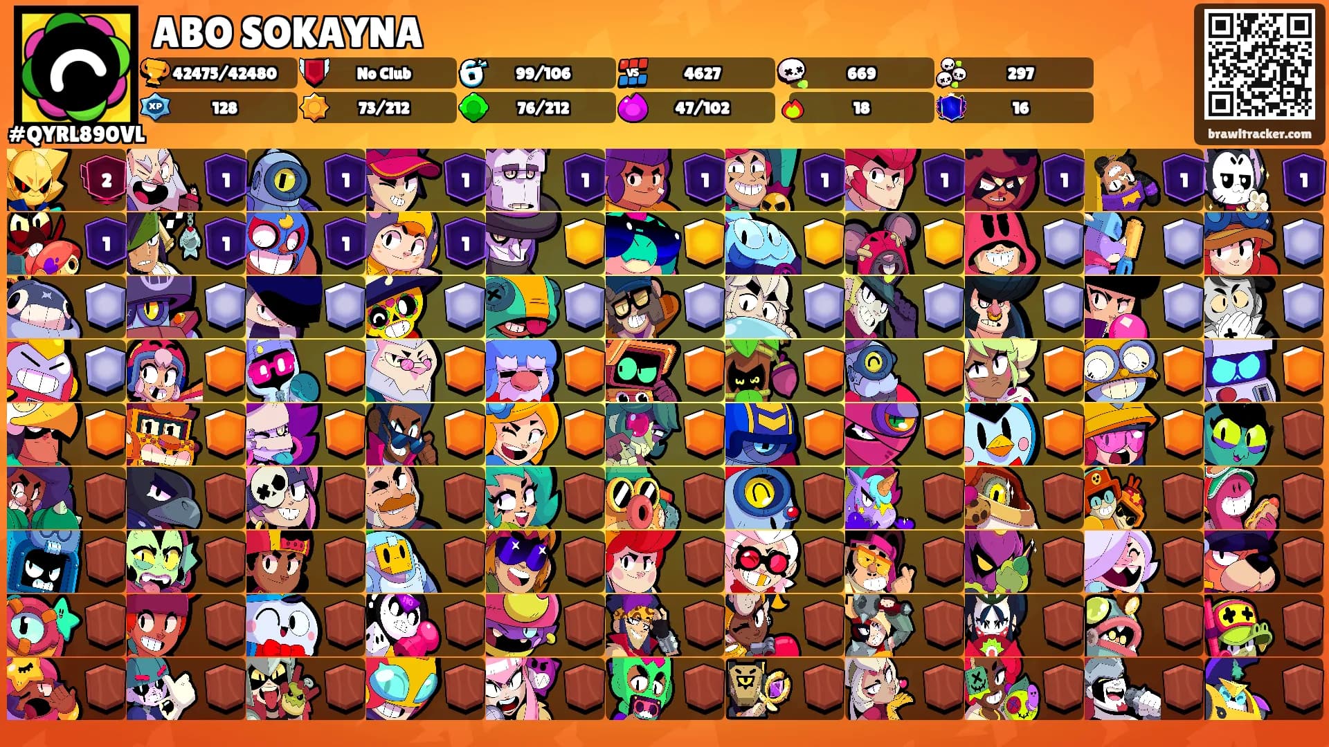 ABO SOKAYNA's Ranks