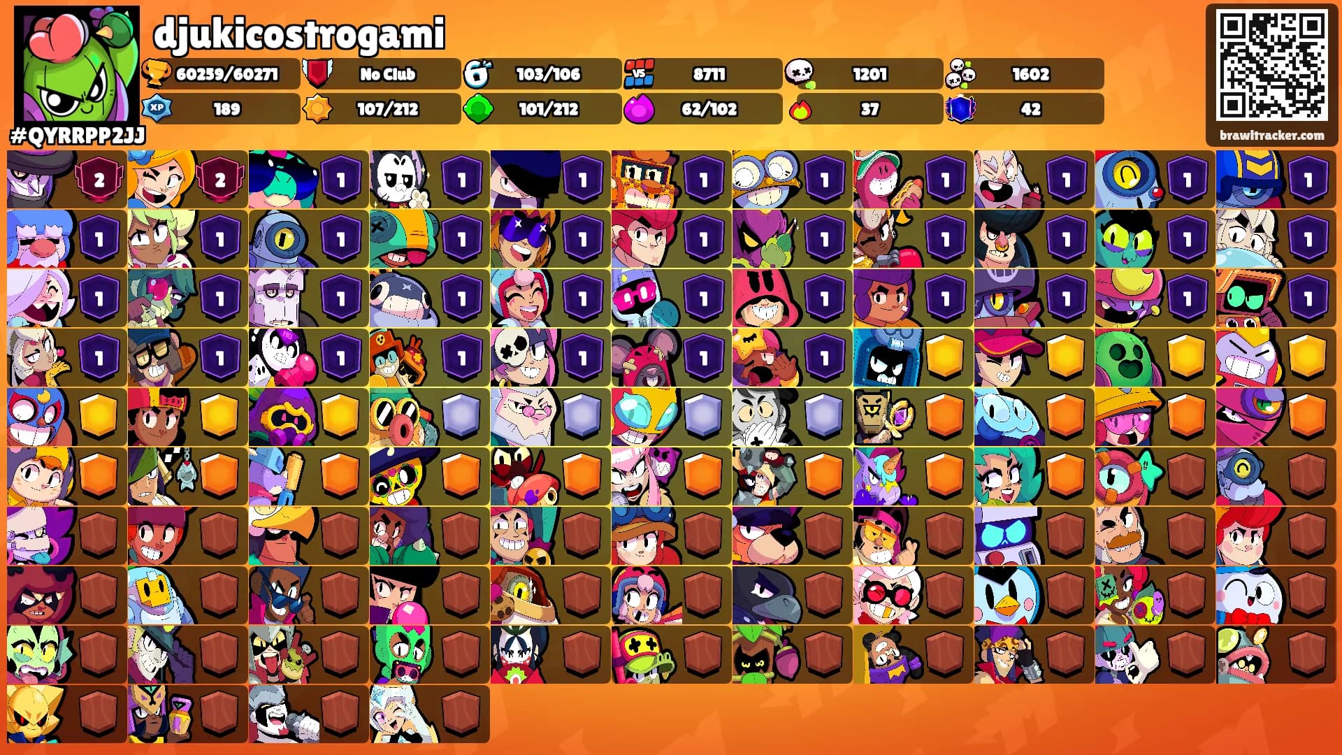 djukicostrogami's Ranks