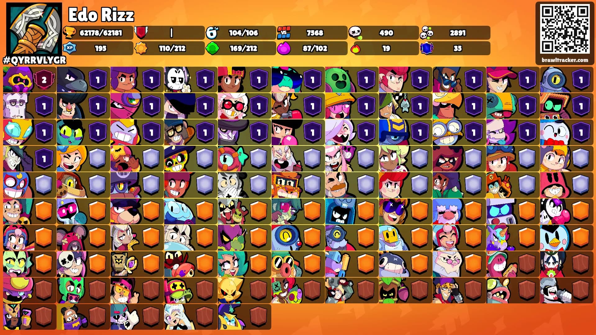 Edo Rizz's Ranks