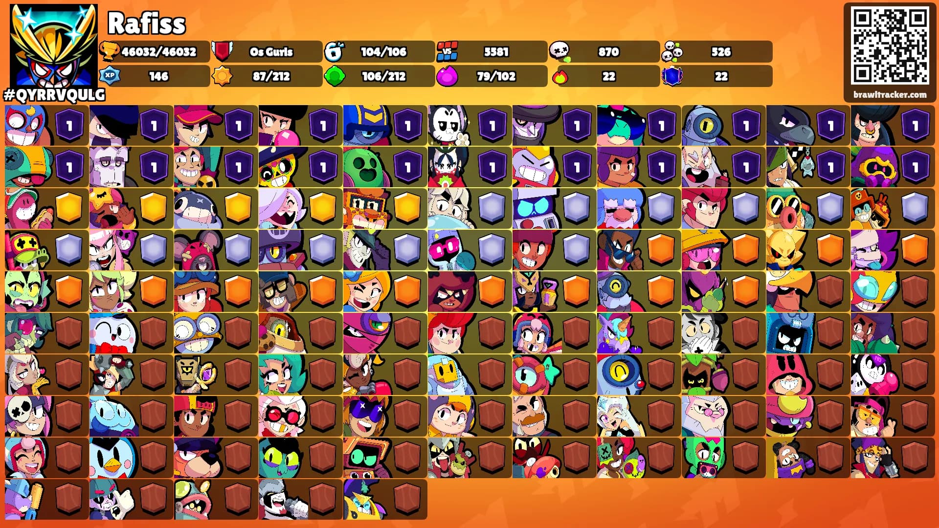 Rafiss's Ranks