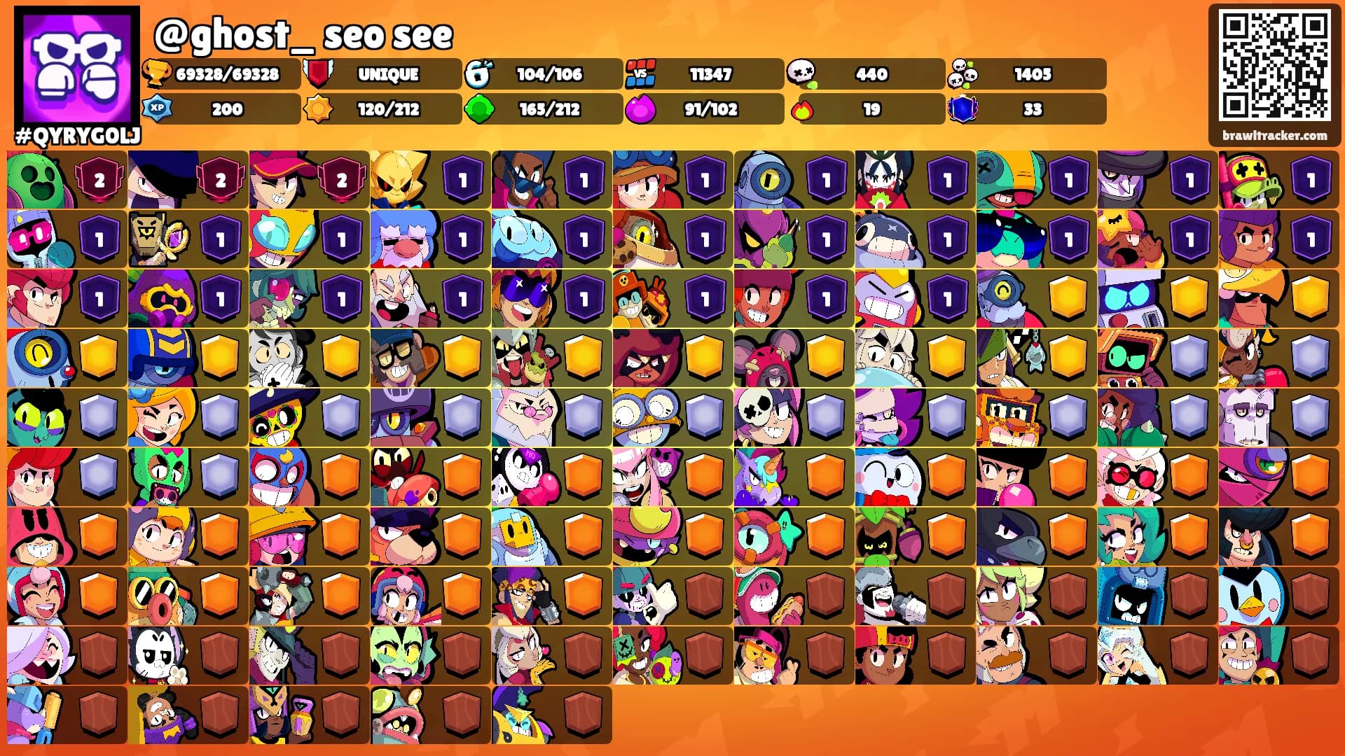 @ghost_ seo see's Ranks