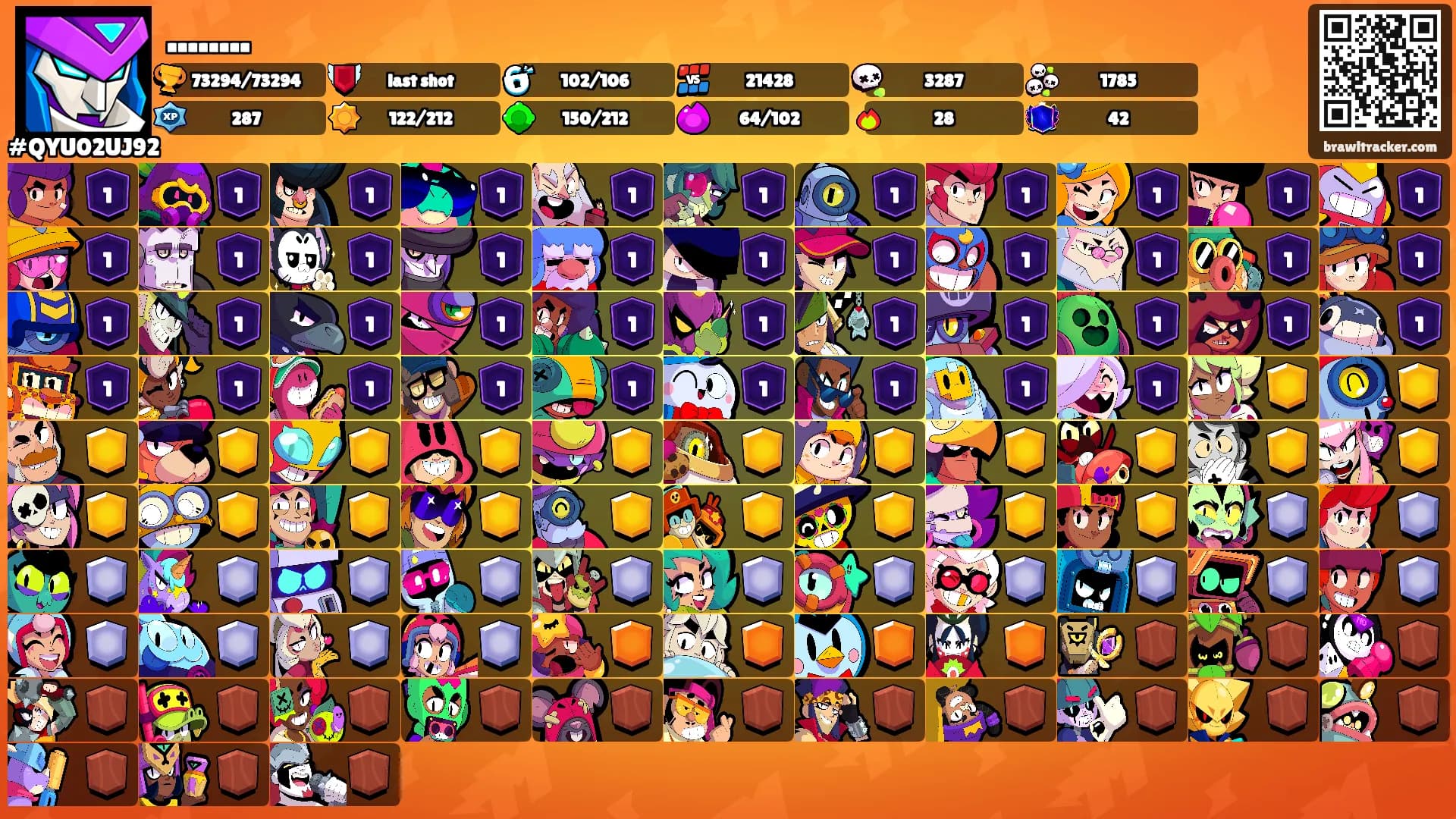 ........'s Ranks