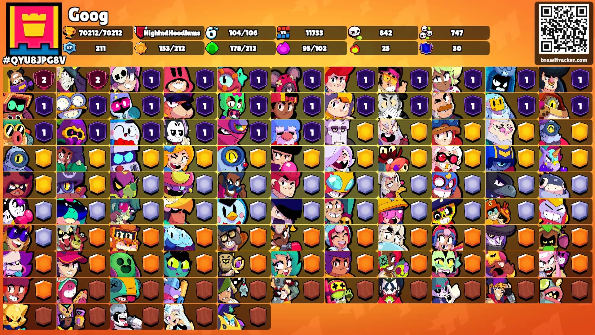 Goog's Ranks