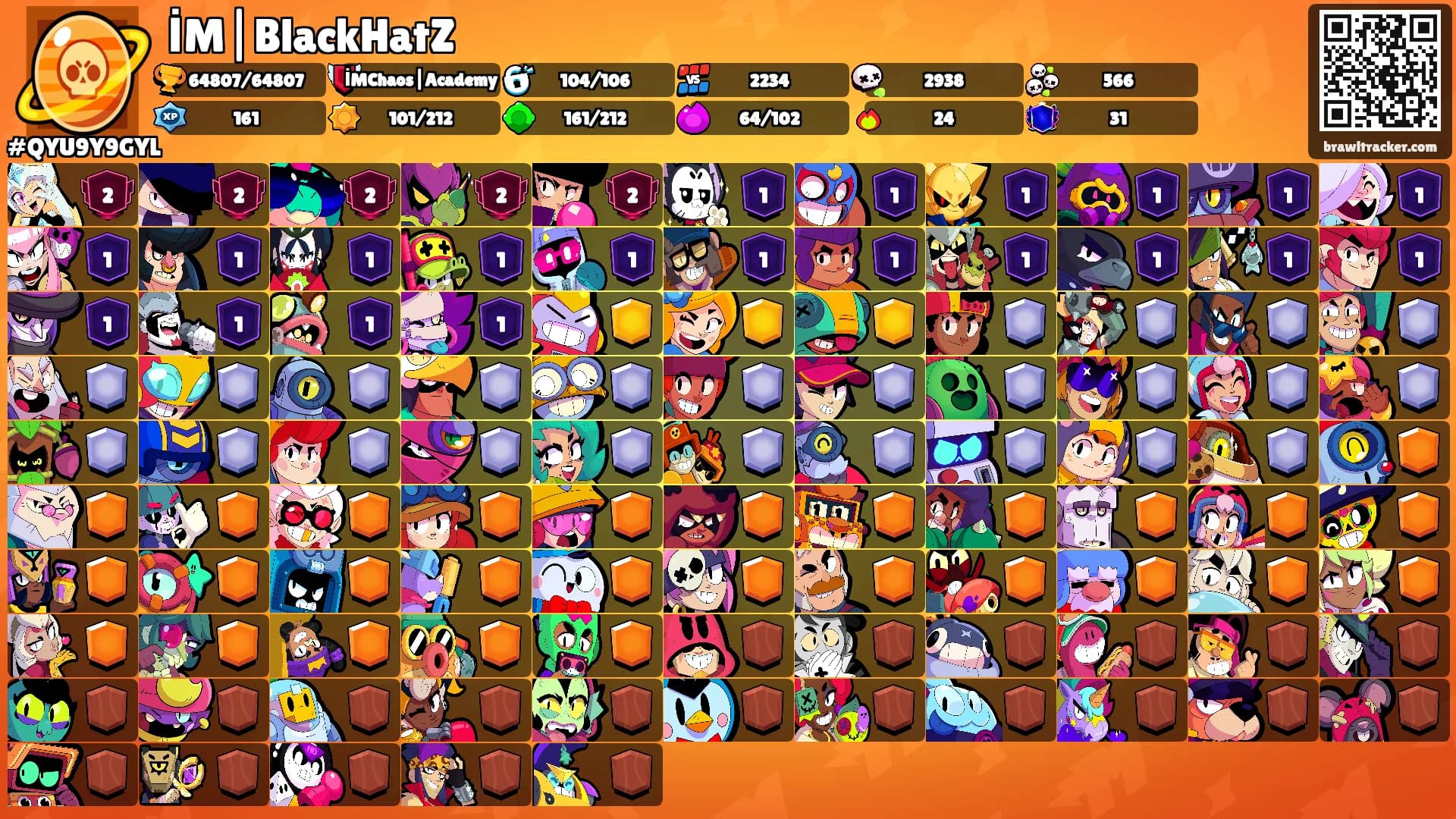 İM|BlackHatZ's Ranks