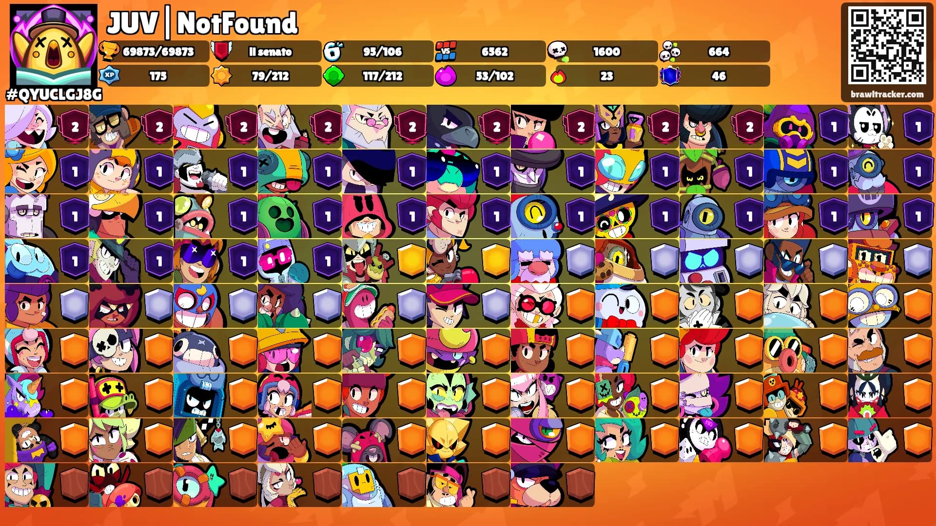 JUV|NotFound⚡️'s Ranks