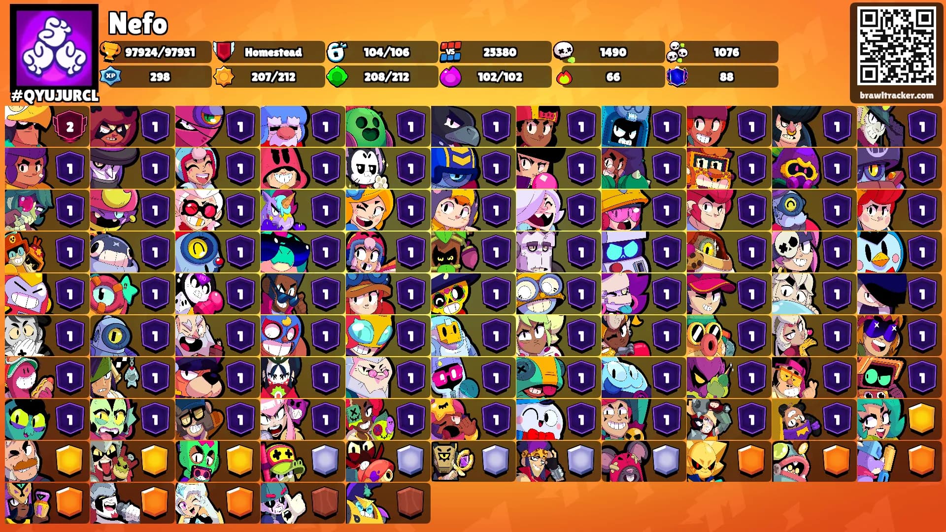 Nefo's Ranks