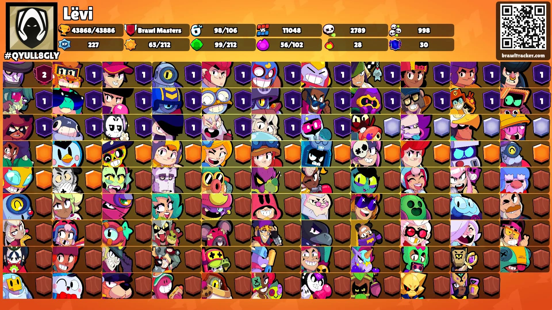 Lëvi's Ranks