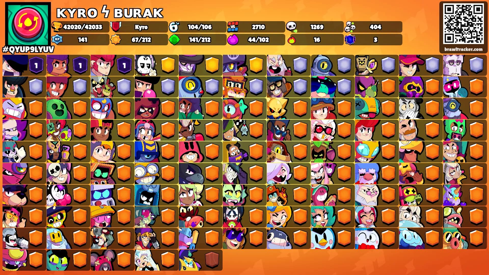 ᴋʏʀᴏ ϟ ʙᴜʀᴀᴋ's Ranks
