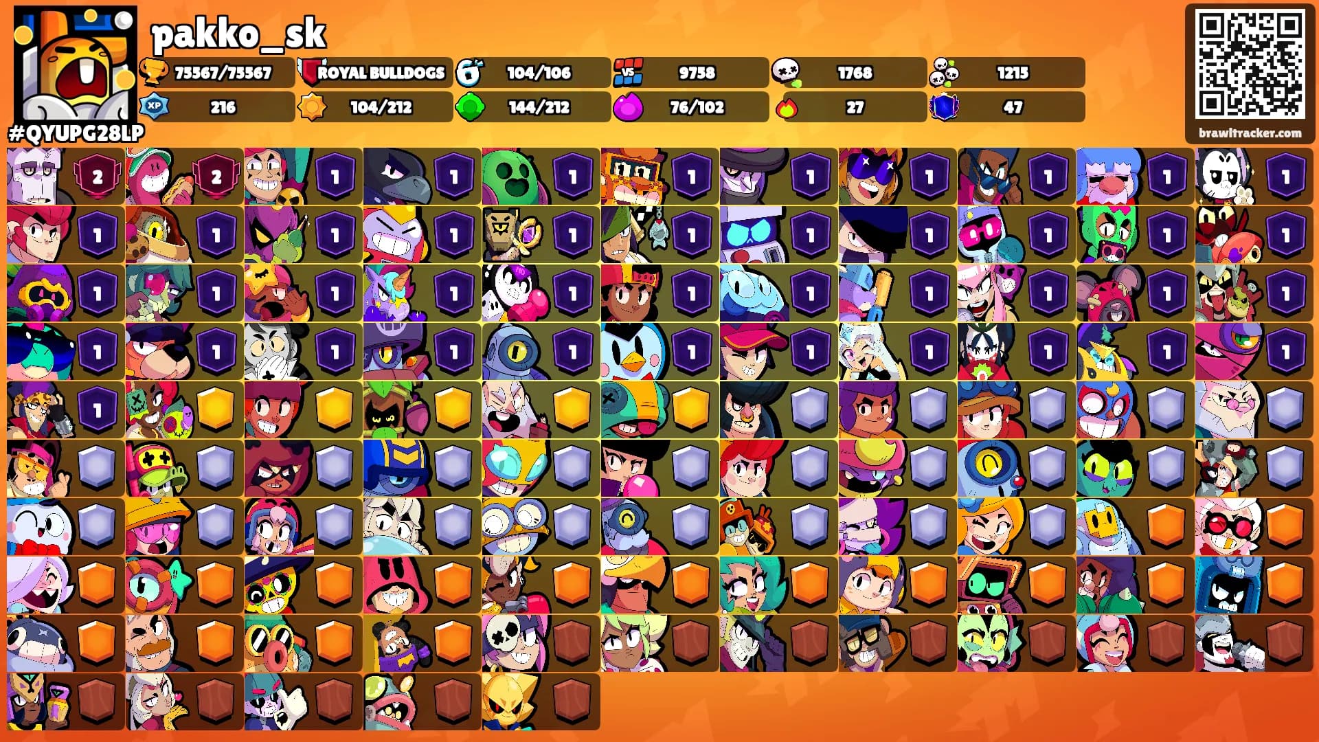 pakko_sk's Ranks