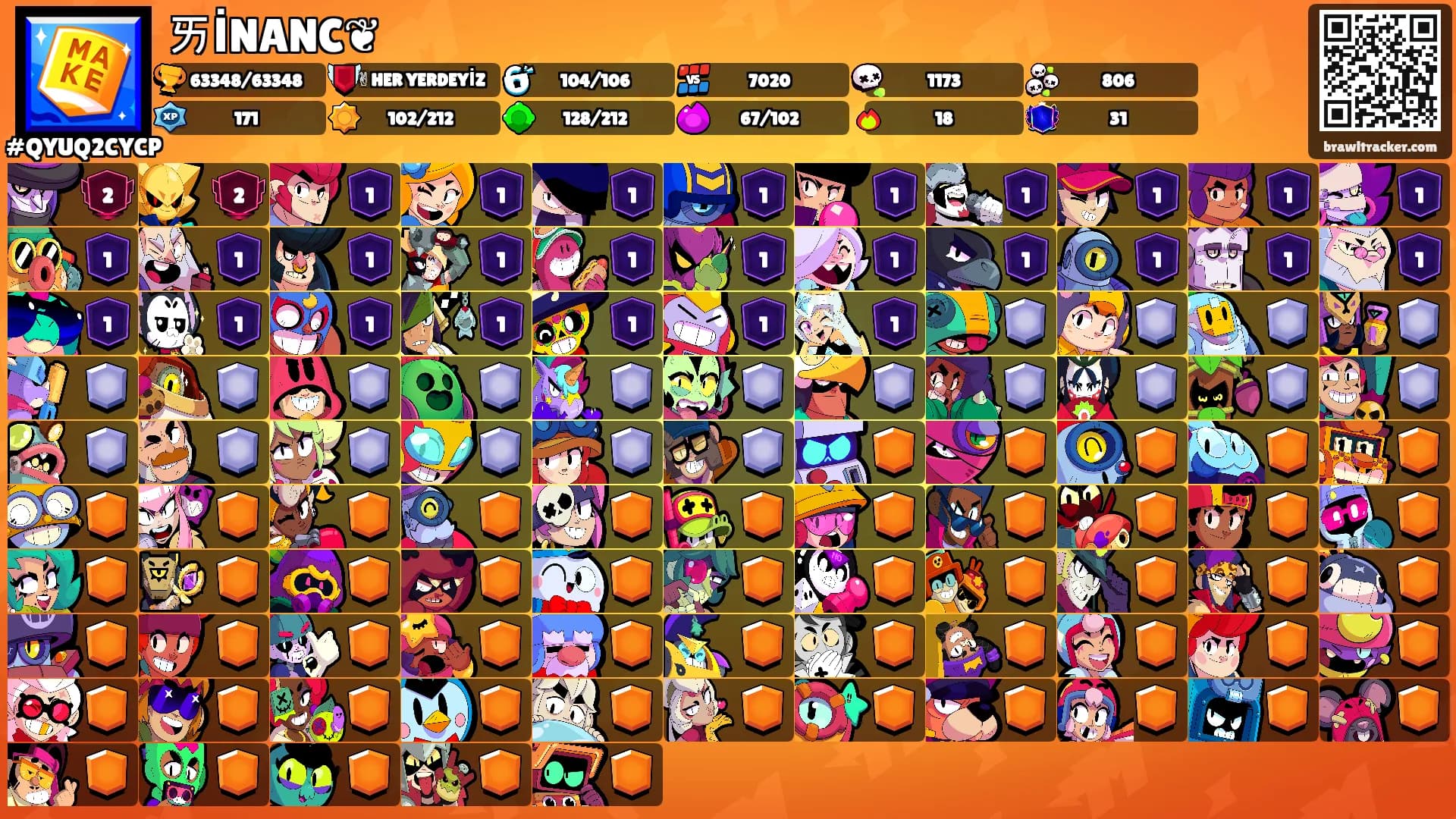 ㄞİNANC❦'s Ranks