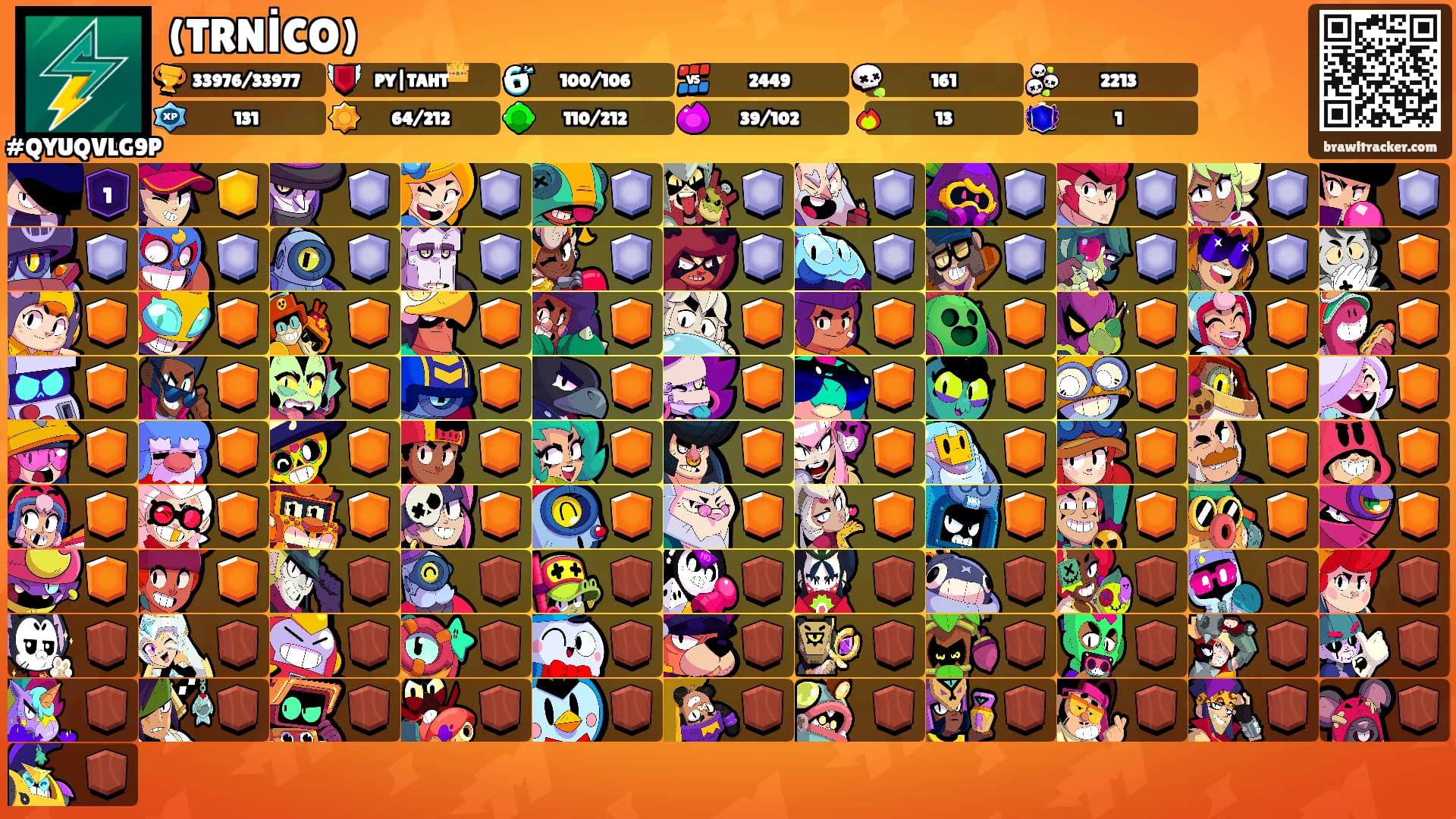 (TRNİCO)'s Ranks