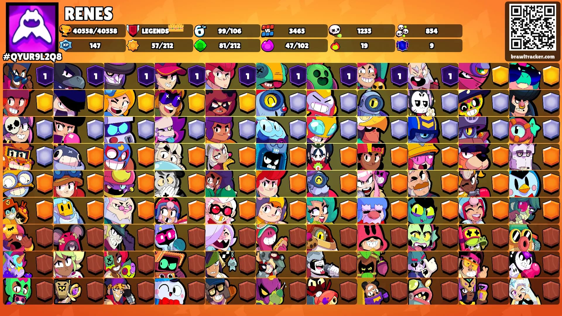 RENES's Ranks