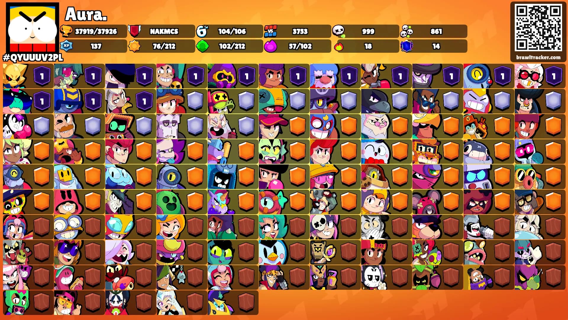 Aura.'s Ranks