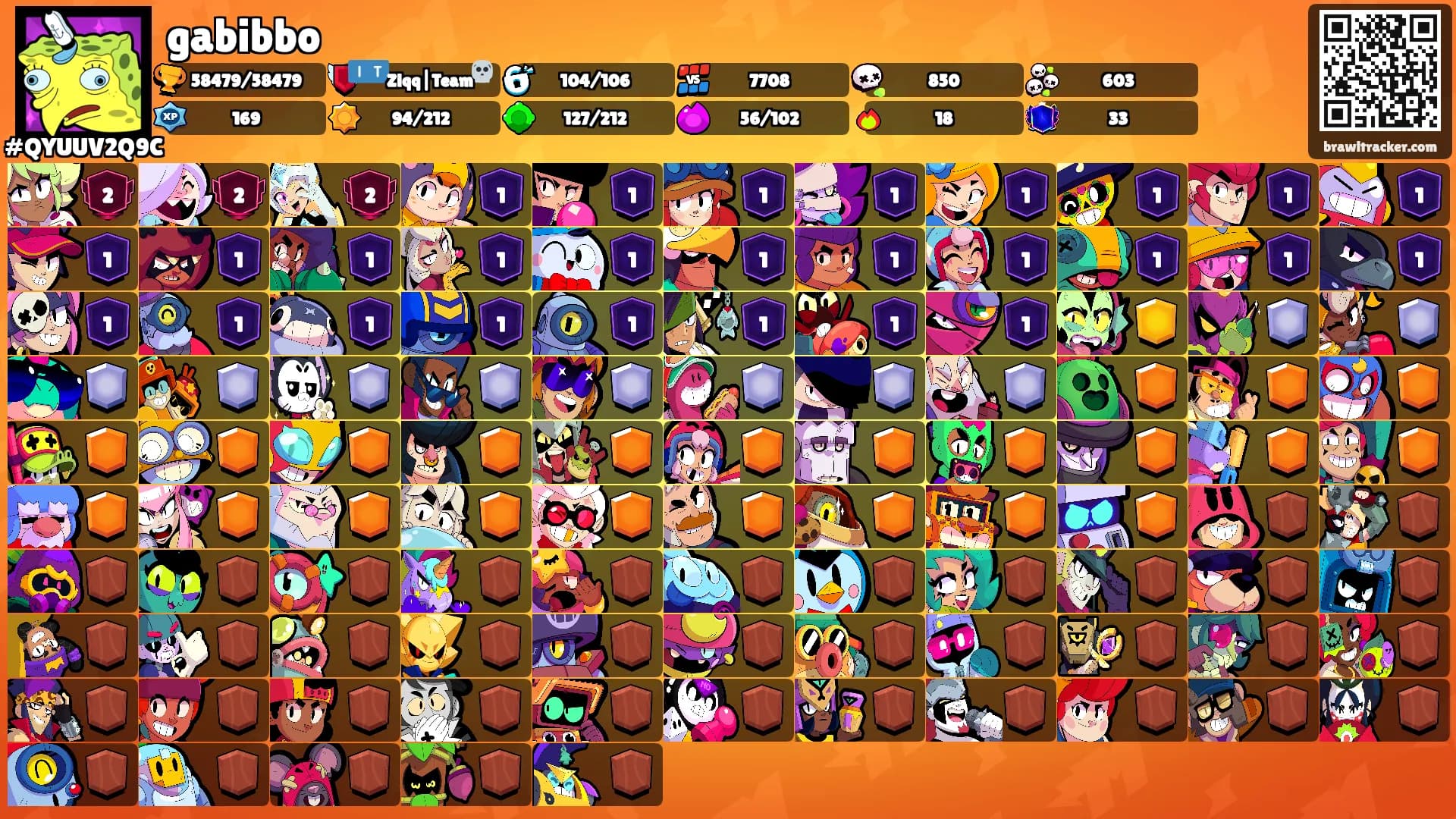 gabibbo's Ranks