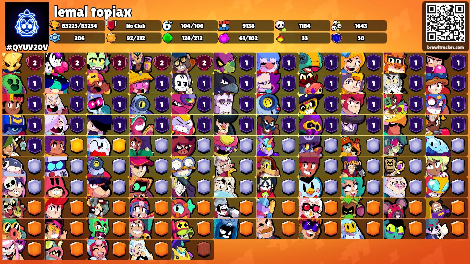 lemal topiax's Ranks