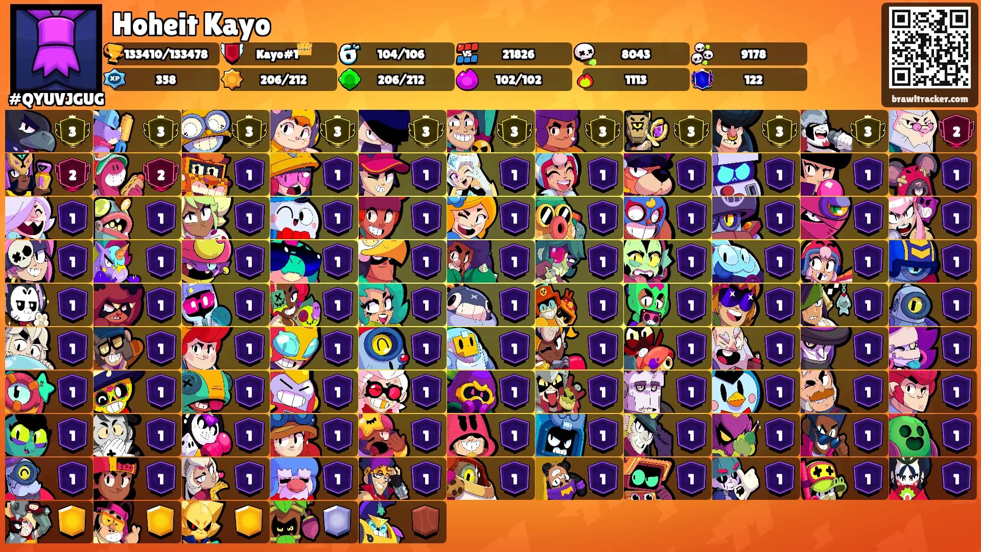 Hoheit Kayo's Ranks