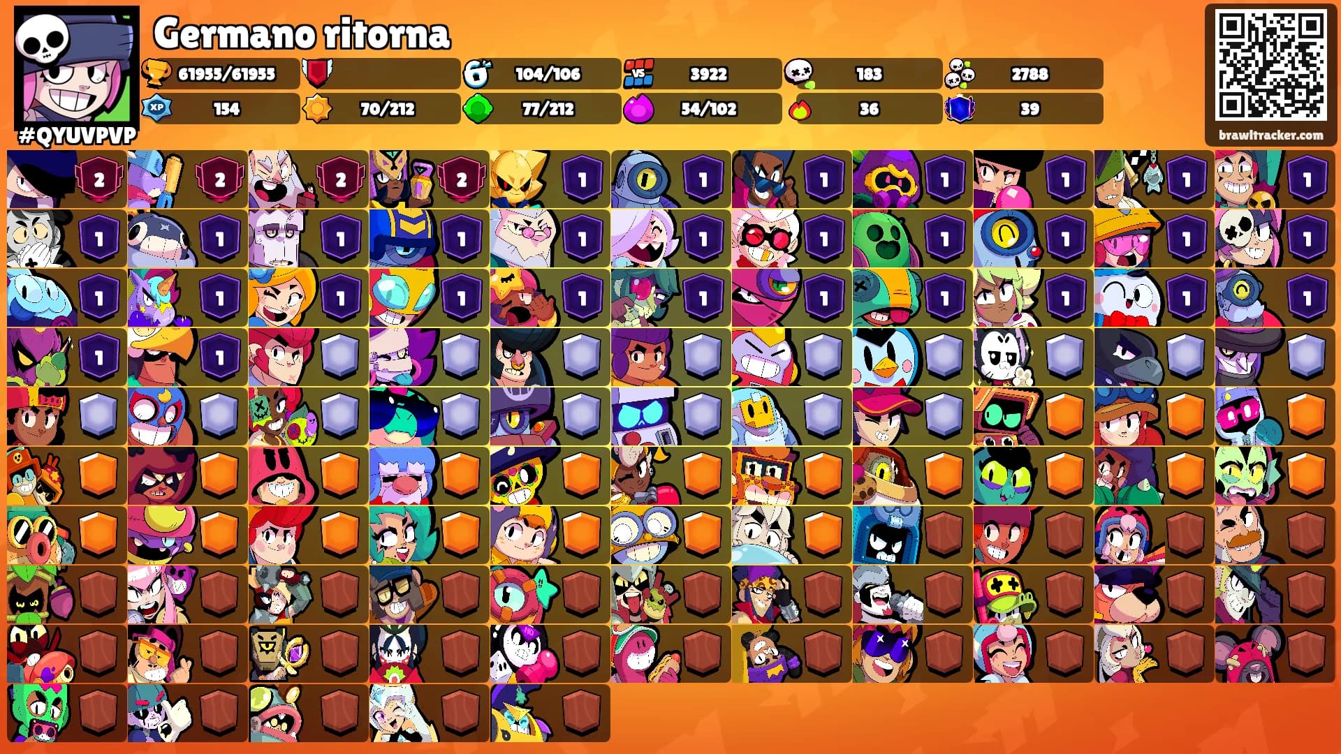 Germano ritorna's Ranks