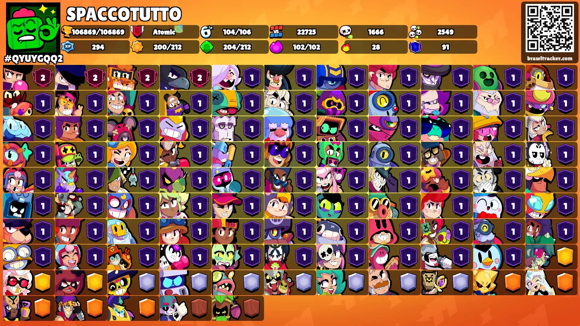 SPACCOTUTTO's Ranks