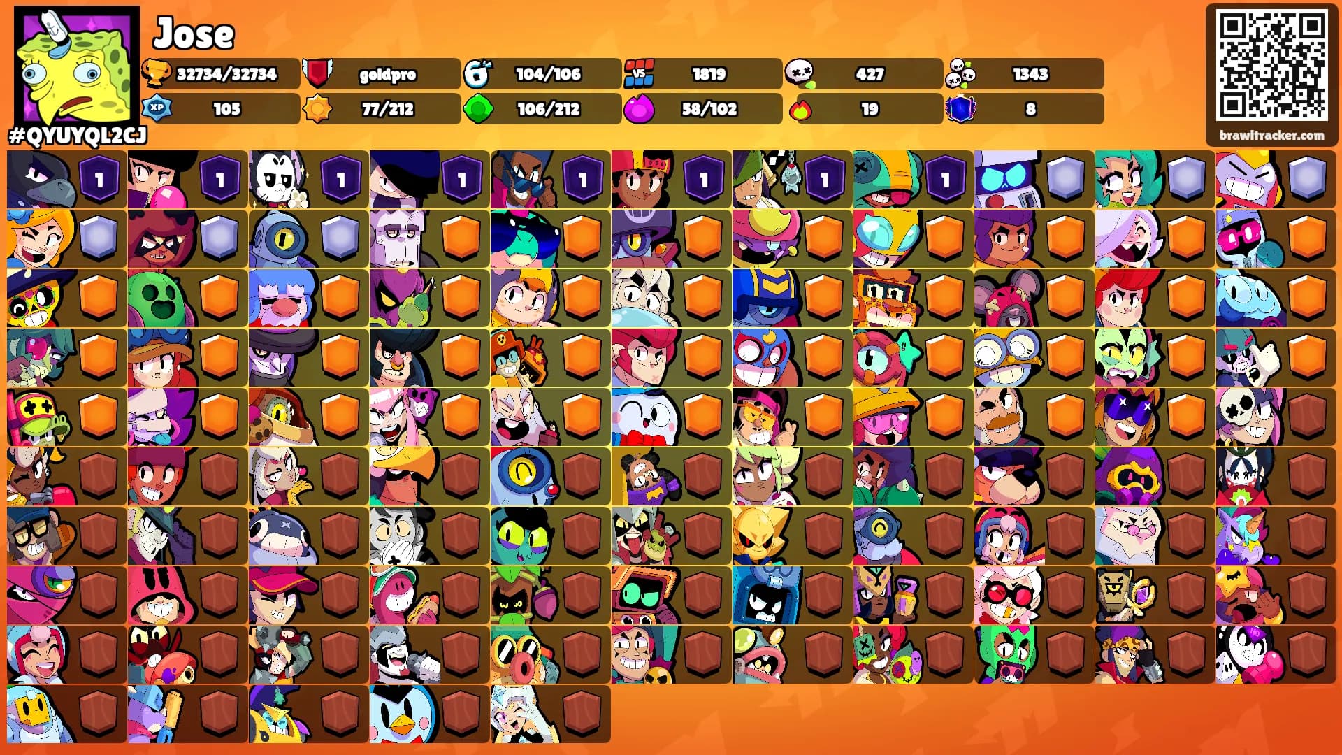Jose's Ranks