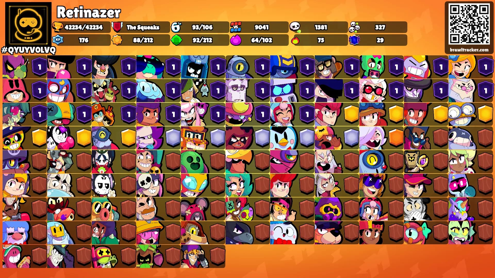 Retinazer's Ranks